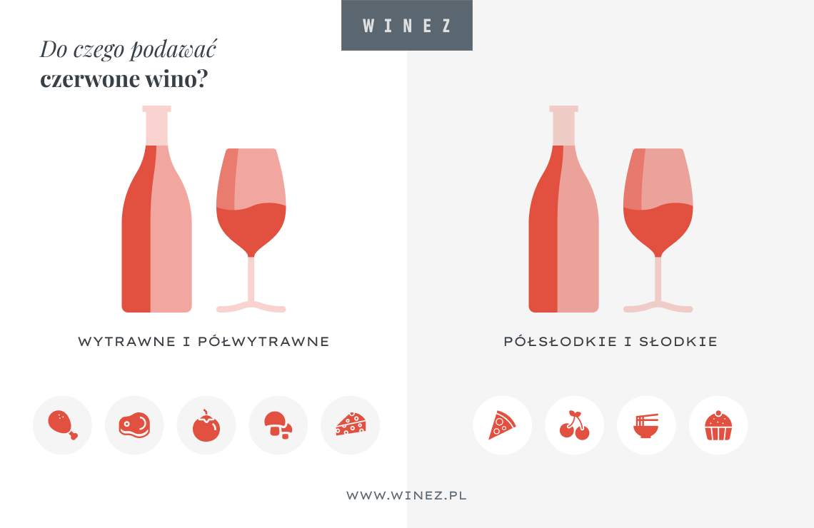 Do czego podawać czerwone wino?